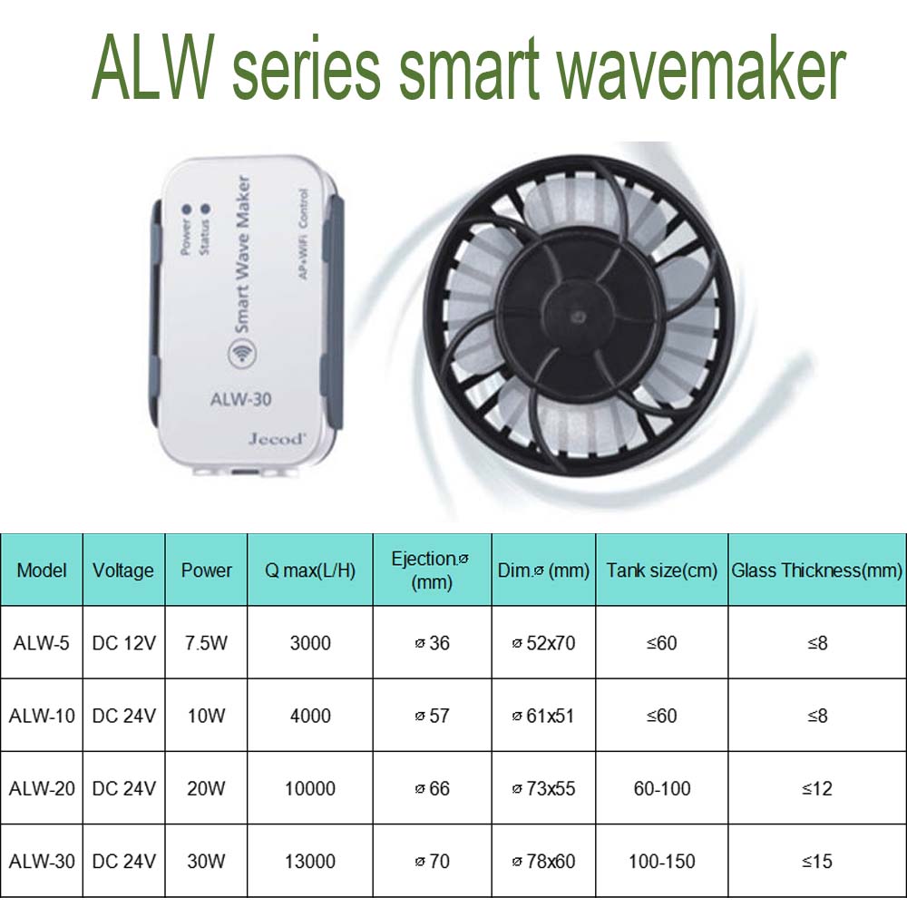 ALW Series WIFI Smart Wave Mak - Powerhead Wave Maker recension och pris