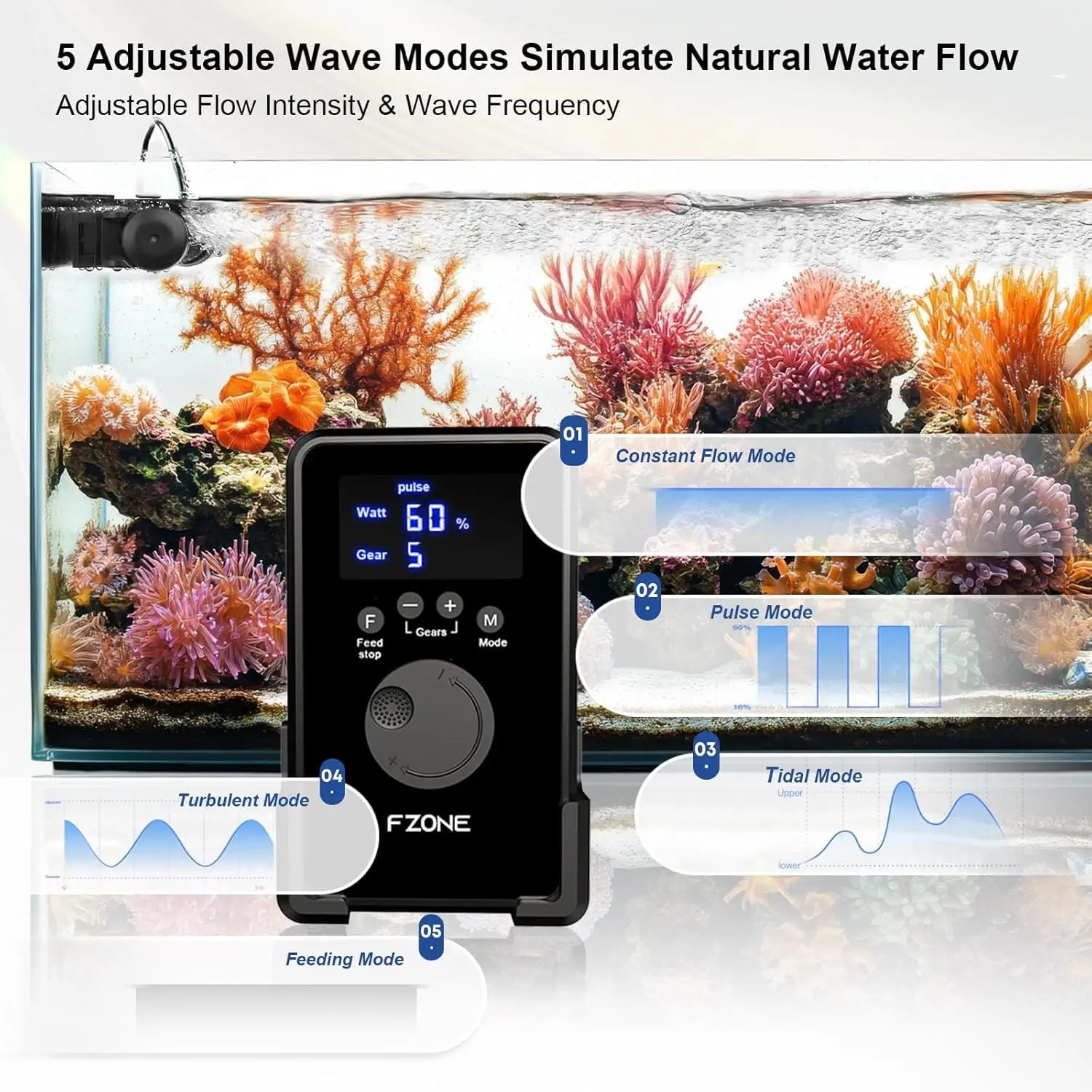 Aquarium Wave Maker, 24V DC Gy - Powerhead Wave Maker recension och pris