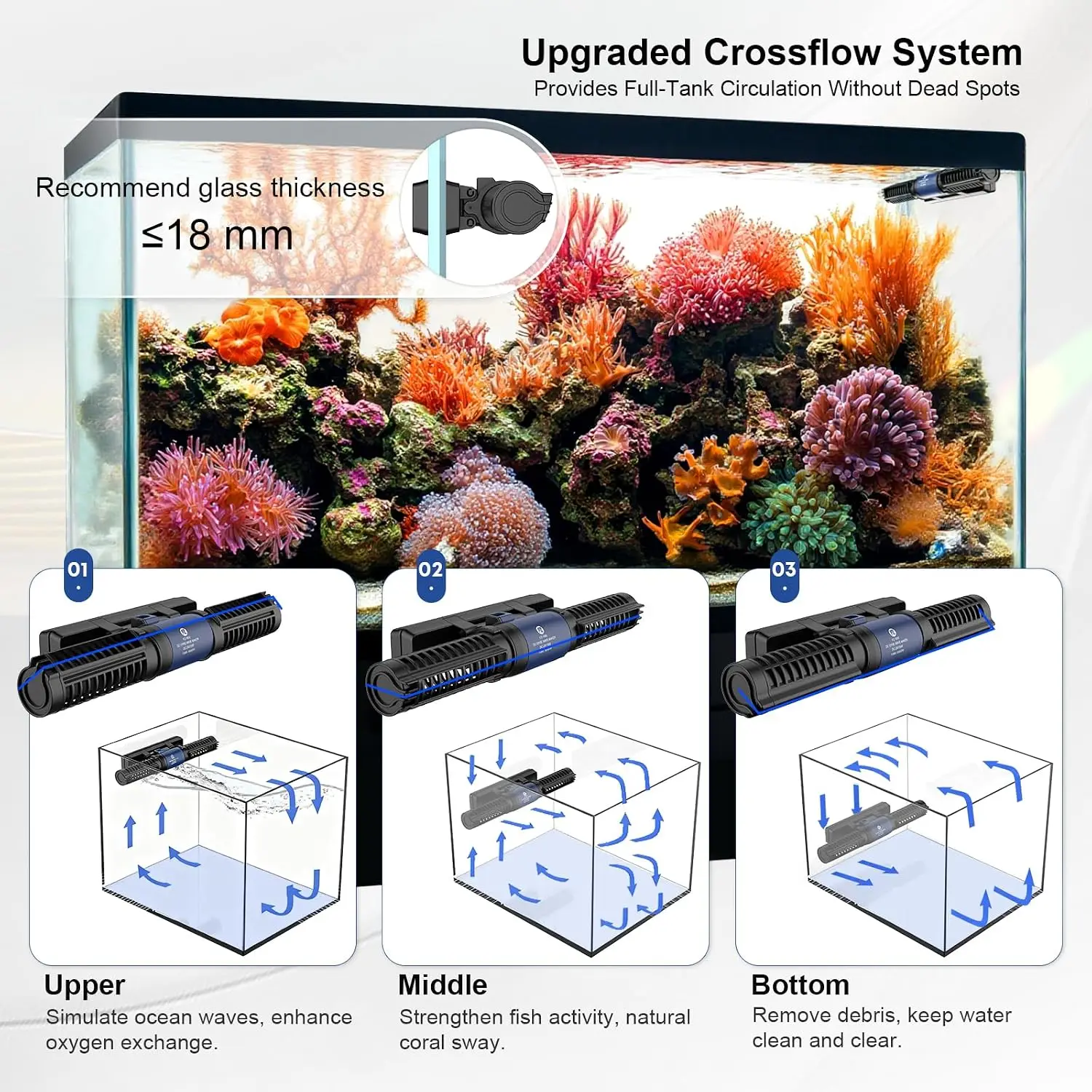Aquarium Wave Maker, 24V DC Gy - Powerhead Wave Maker recension och pris