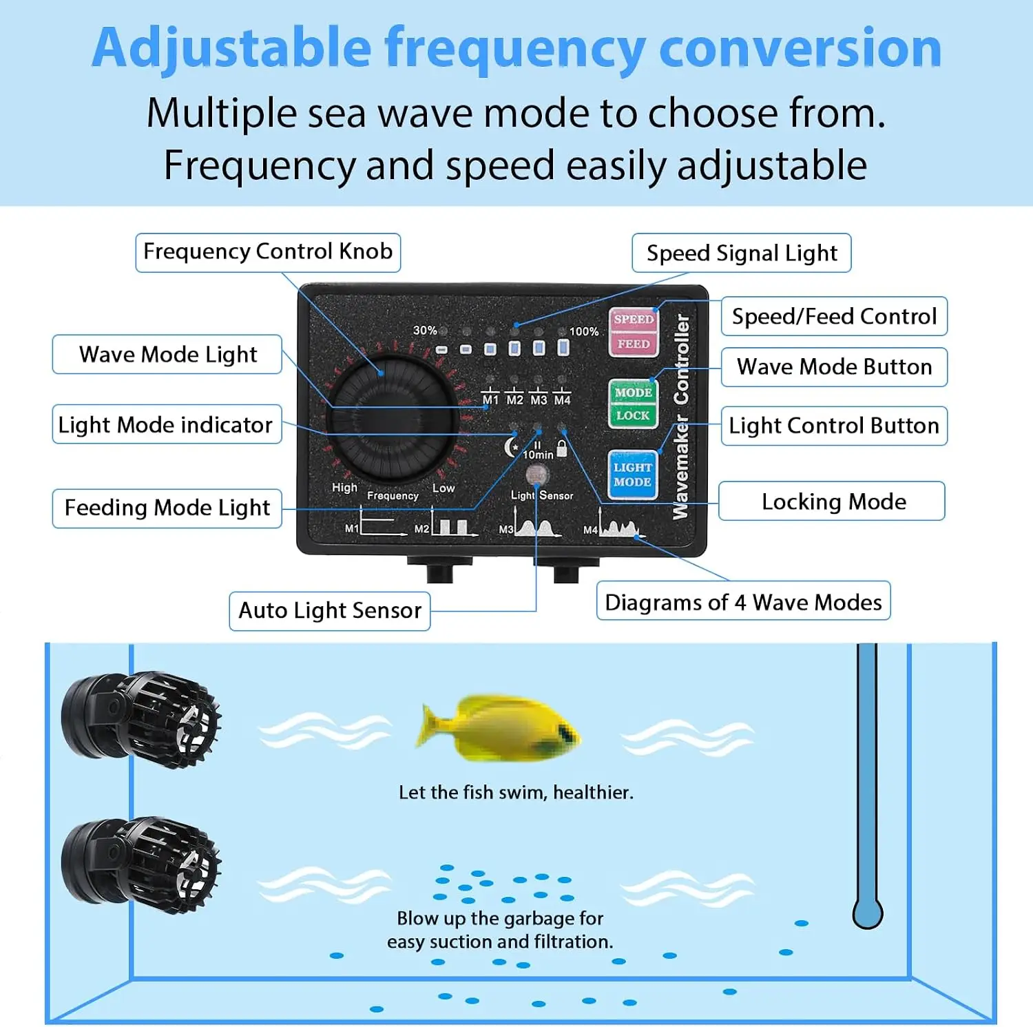 Aquarium Wave Maker Adjustable - Powerhead Wave Maker recension och pris